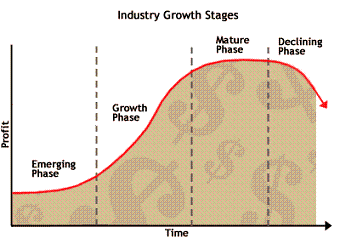 Declining Industry